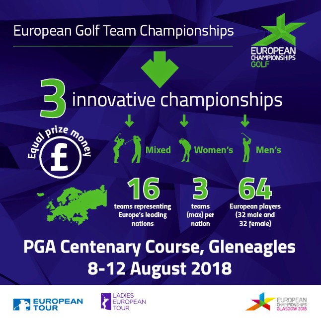 New format announced for European Golf Team Championships