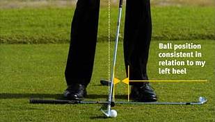 Consistent Ball Position