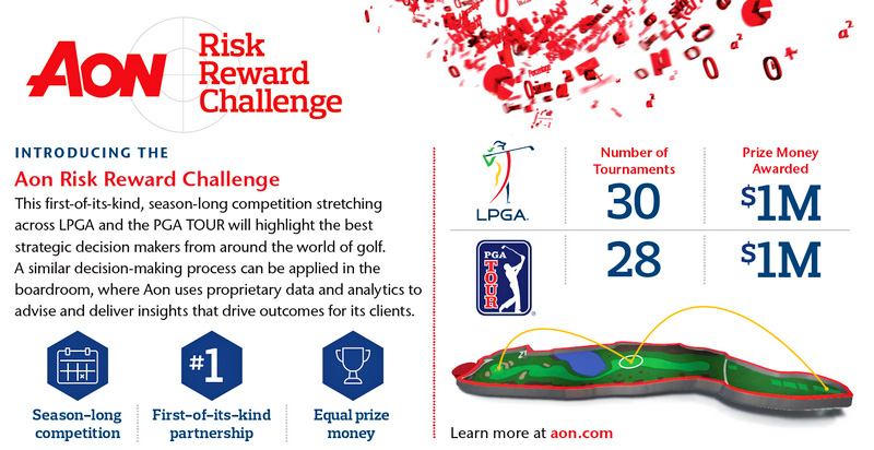 Aon announces season-long competition in partnership with PGA Tour & LPGA
