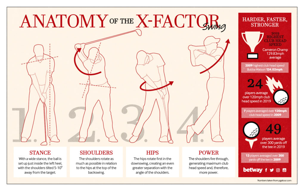 Does golf’s ‘X-factor’ swing cause back injuries?