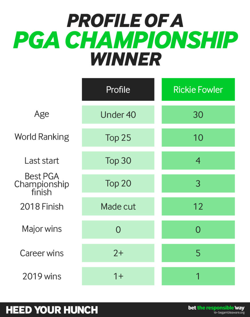 Golf tips: How to pick a winner at the PGA Championship