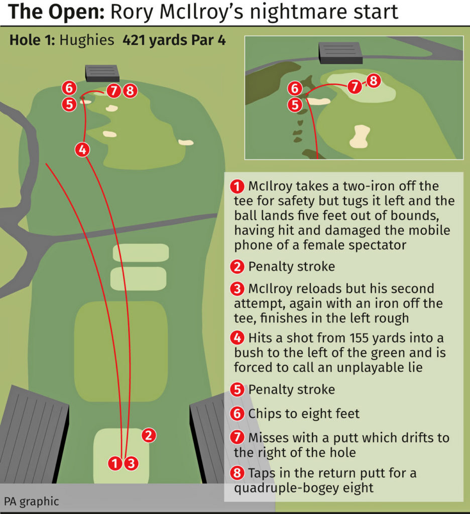 Nightmare round for McIlroy