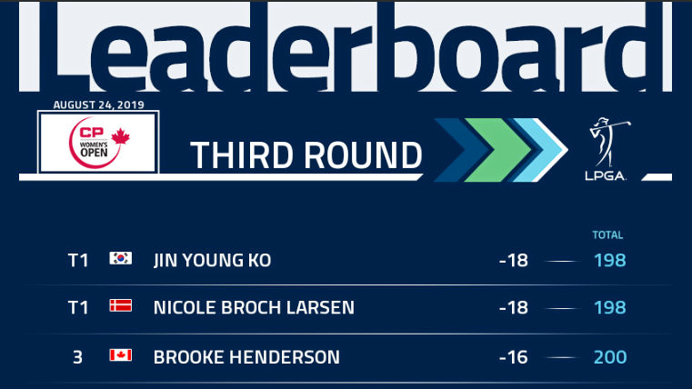 CP Women's Open R3 - Ko and Broch Larsen lead in Canada