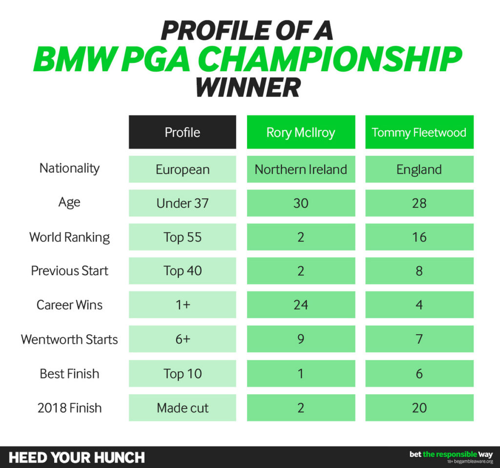 What makes a BMW PGA Championship winner?