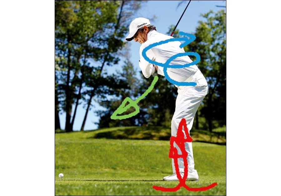 Ground Control -weight shift and improving your golf foot work - Golf Today