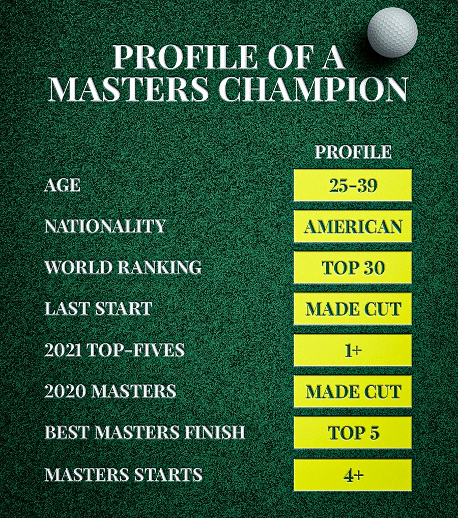 How to pick a Masters champion