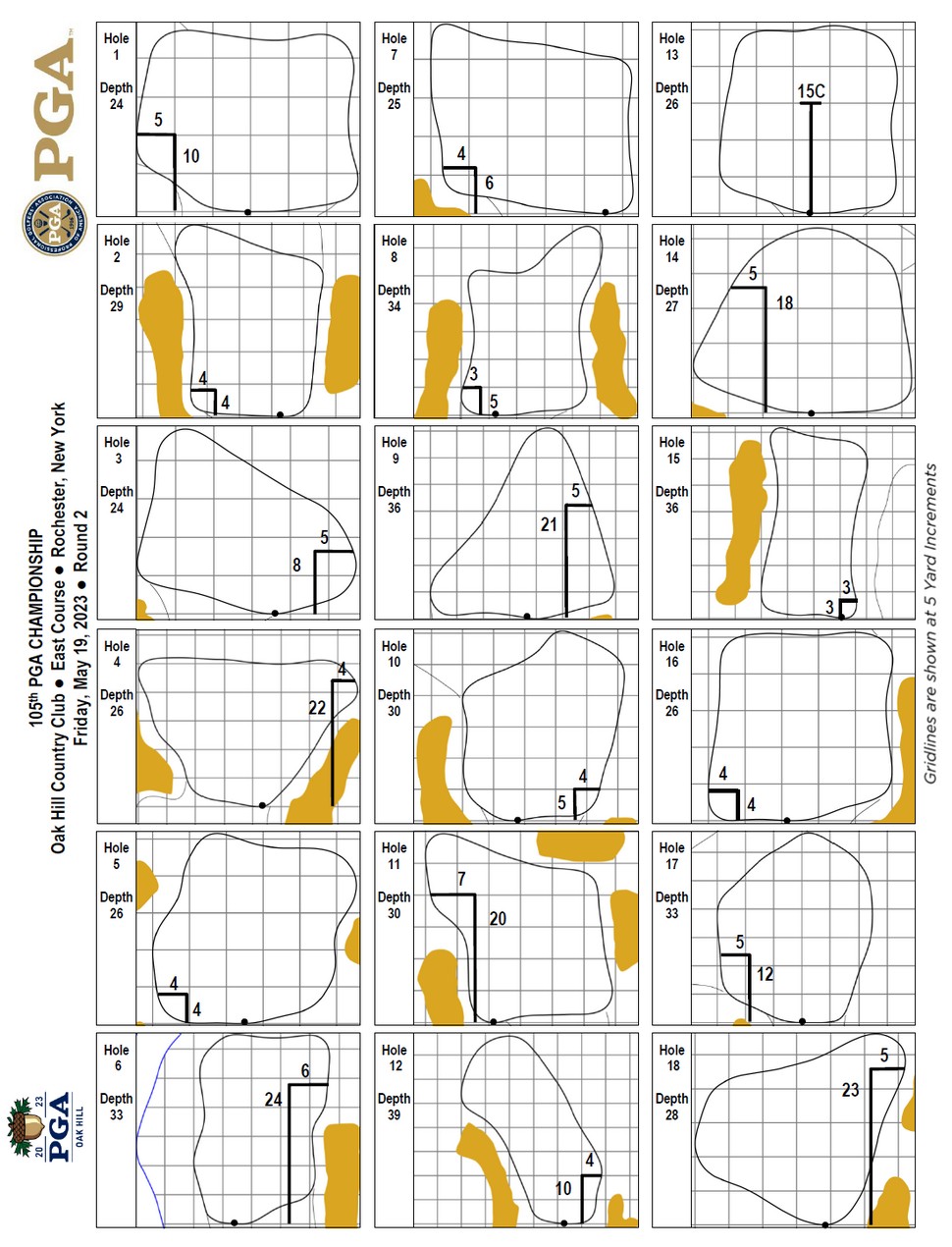 US PGA Championship pin locations - 2nd Round