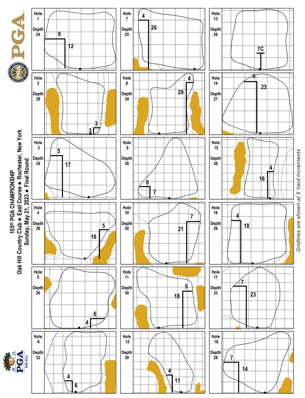 US PGA Championship pin locations - 4th Round